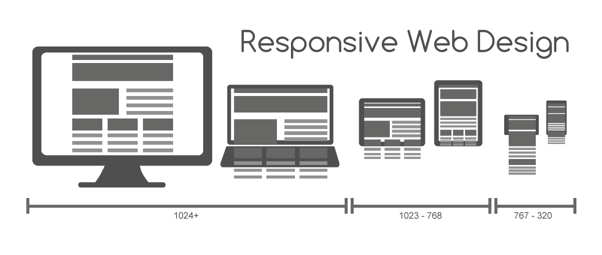 Image représentant le responsive design